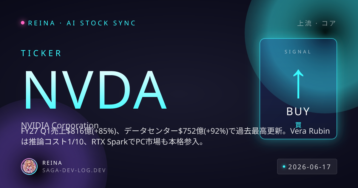NVDA / NVIDIA Corporation — REINA
